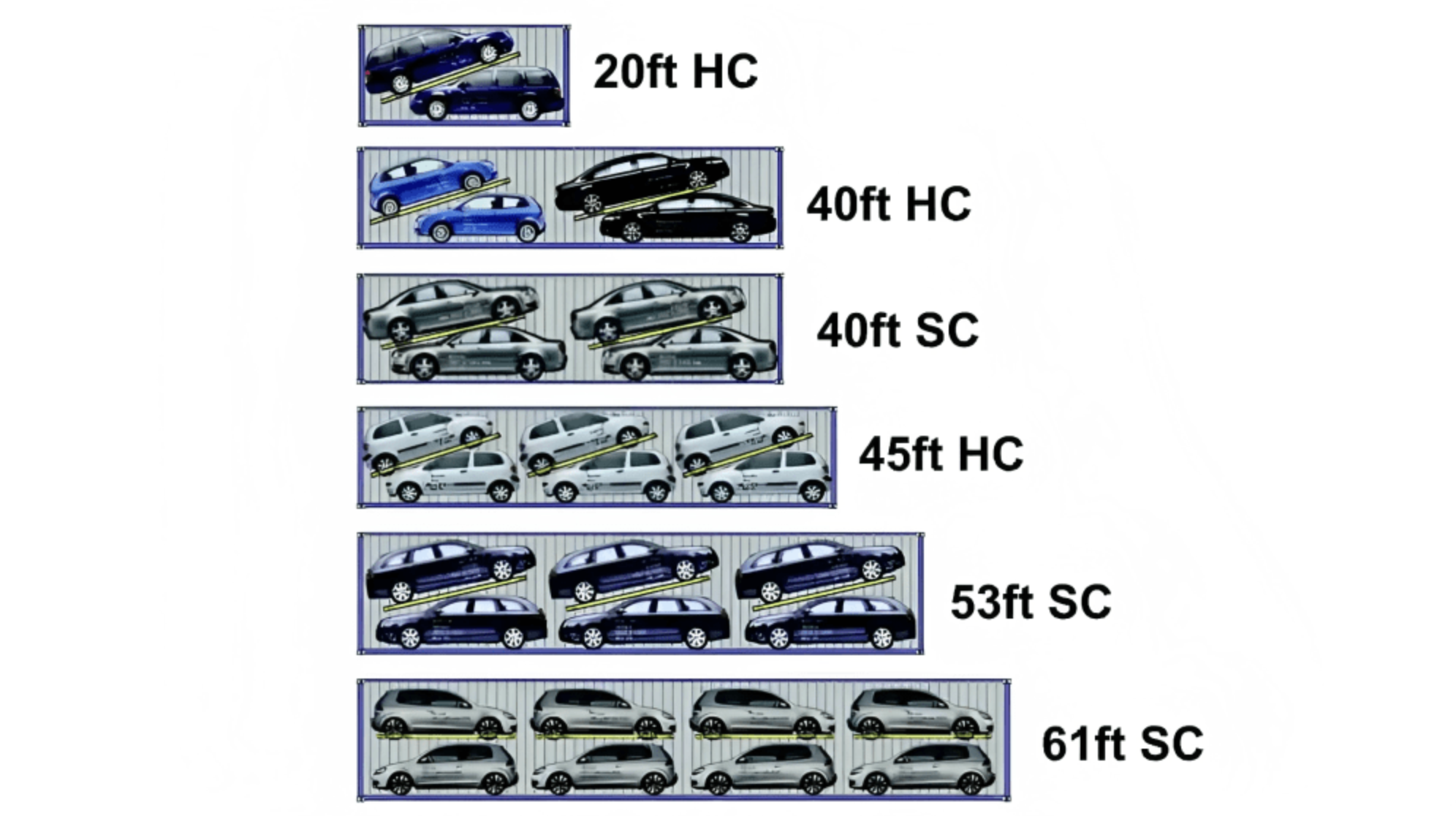 Heavy-Duty Car Rack – Modular Vehicle Storage & Transport System - Image 3